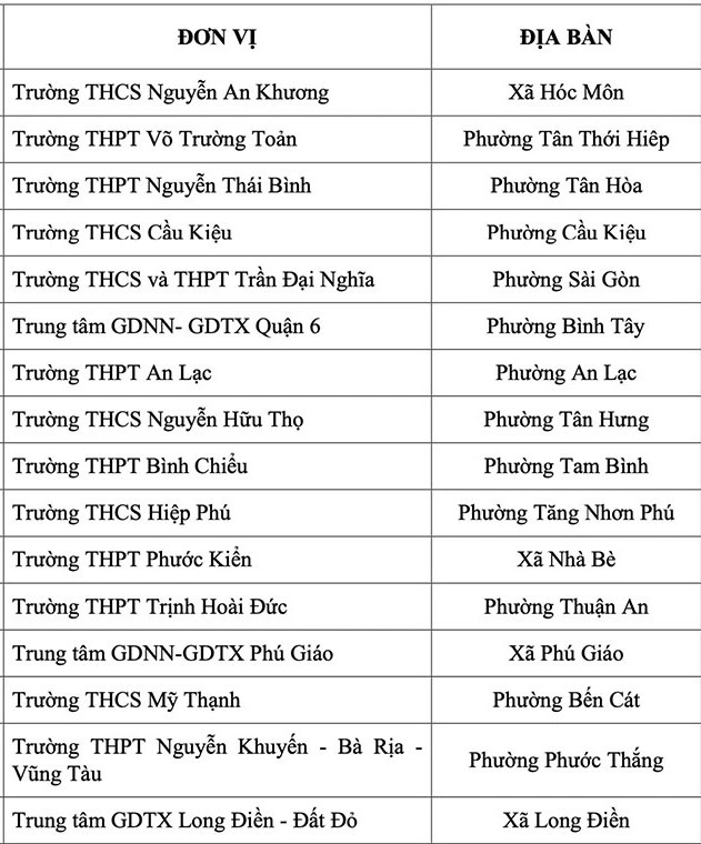 16 trường ở TP HCM siết điện thoại vào giờ ra chơi