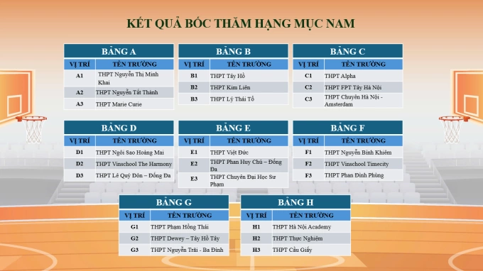 Kết quả bốc thăm chia bảng nội dung nam.