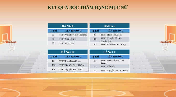 Kết quả bốc thăm chia bảng nội dung nữ.