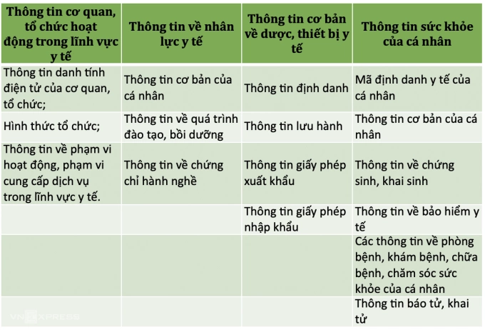 Sẽ thêm hồ sơ y tế và các lần phạt hành chính vào cơ sở dữ liệu quốc gia