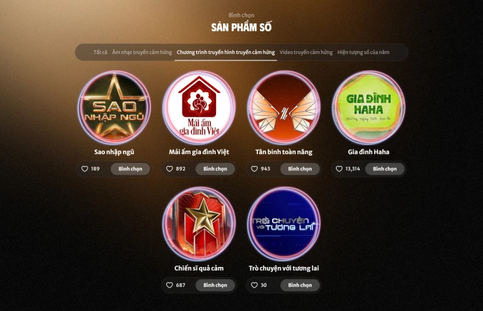 Cổng bình chọn mở đến ngày 24/10. Kết quả vòng bình chọn Vietnam iContent Awards 2025 dành cho nhà sáng tạo, sản phẩm số, cá nhân/tổ chức vì cộng đồng sẽ dựa trên 50% điểm từ độc giả và 50% điểm đánh giá của hội đồng giám khảo.Các đề cử đảm bảo tiêu chí được đăng tải trên website chương trình. Lưu ý, độc giả cần có tài khoản MyVnE để tham gia bỏ phiếu. Một tài khoản được bình chọn tối đa một lần cho mỗi hạng mục giải thưởng.Vietnam iContent 2025 do Cục Phát thanh, truyền hình và thông tin điện tử, Bộ Văn hóa, Thể thao - Du lịch cùng VnExpress phối hợp tổ chức. Với chủ đề Rạng rỡ Việt Nam (Vietnam shines), sự kiện vinh danh những gương mặt, dự án và sản phẩm sáng tạo xuất sắc, đồng thời tạo diễn đàn để cơ quan quản lý, đa nền tảng mạng xã hội, các đơn vị, cá nhân cùng chia sẻ thông tin, thảo luận xu hướng và định hướng phát triển. Gala trao giải dự kiến diễn ra ngày 29/11 tại TP HCM. Ảnh chụp màn hình