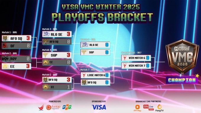 Lịch thi đấu của VMC.