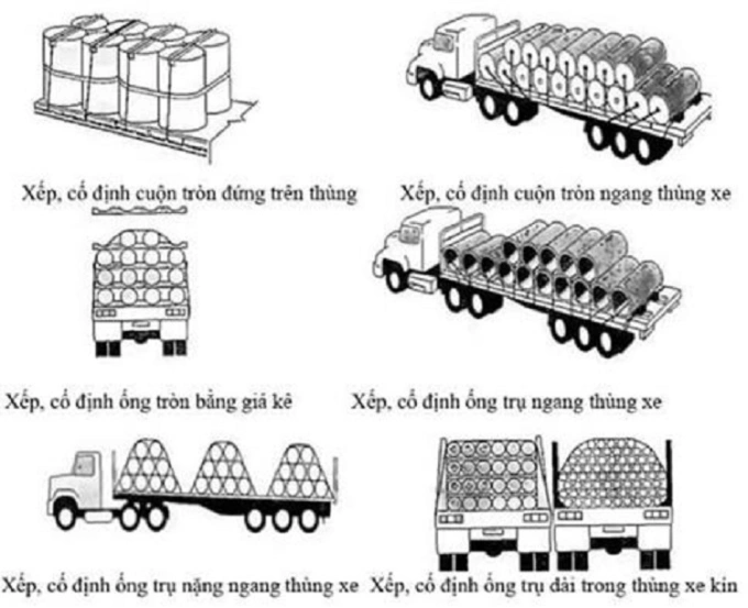 Hướng dẫn xếp hàng dạng trụ theo Thông tư 39.