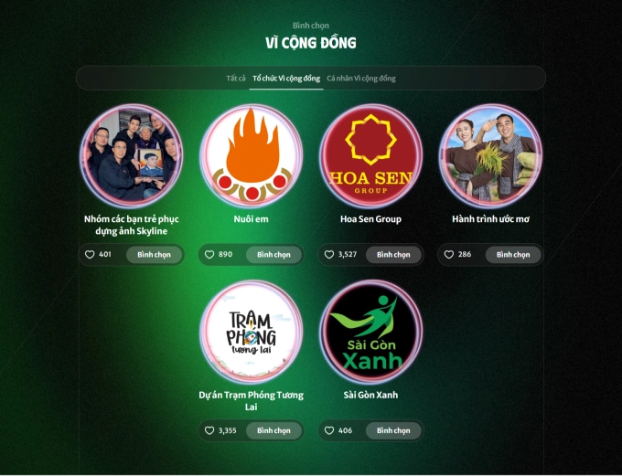 6 ứng viên của giải Tổ chức vì cộng đồng và lượt bình chọn tính đến ngày 15/10. Ảnh chụp màn hình