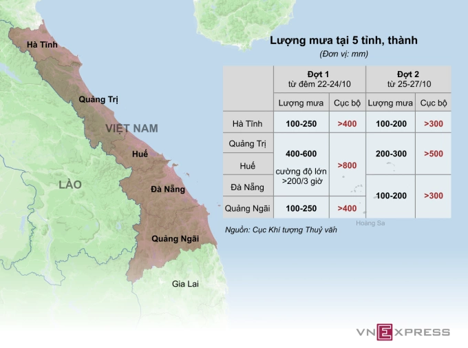 Dự báo lượng mưa miền Trung từ ngày 22 đến 27/10. Đồ họa: Minh Thu