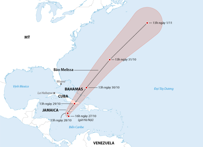 Dự báo đường đi của bão Melissa. Đồ họa: Guardian