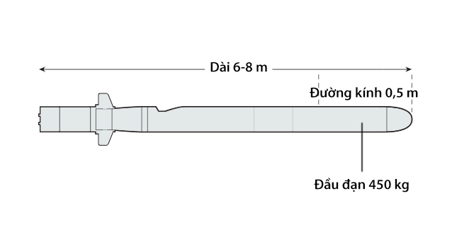 Kích thước tên lửa 9M729. Đồ họa: Helsingin Sanomat