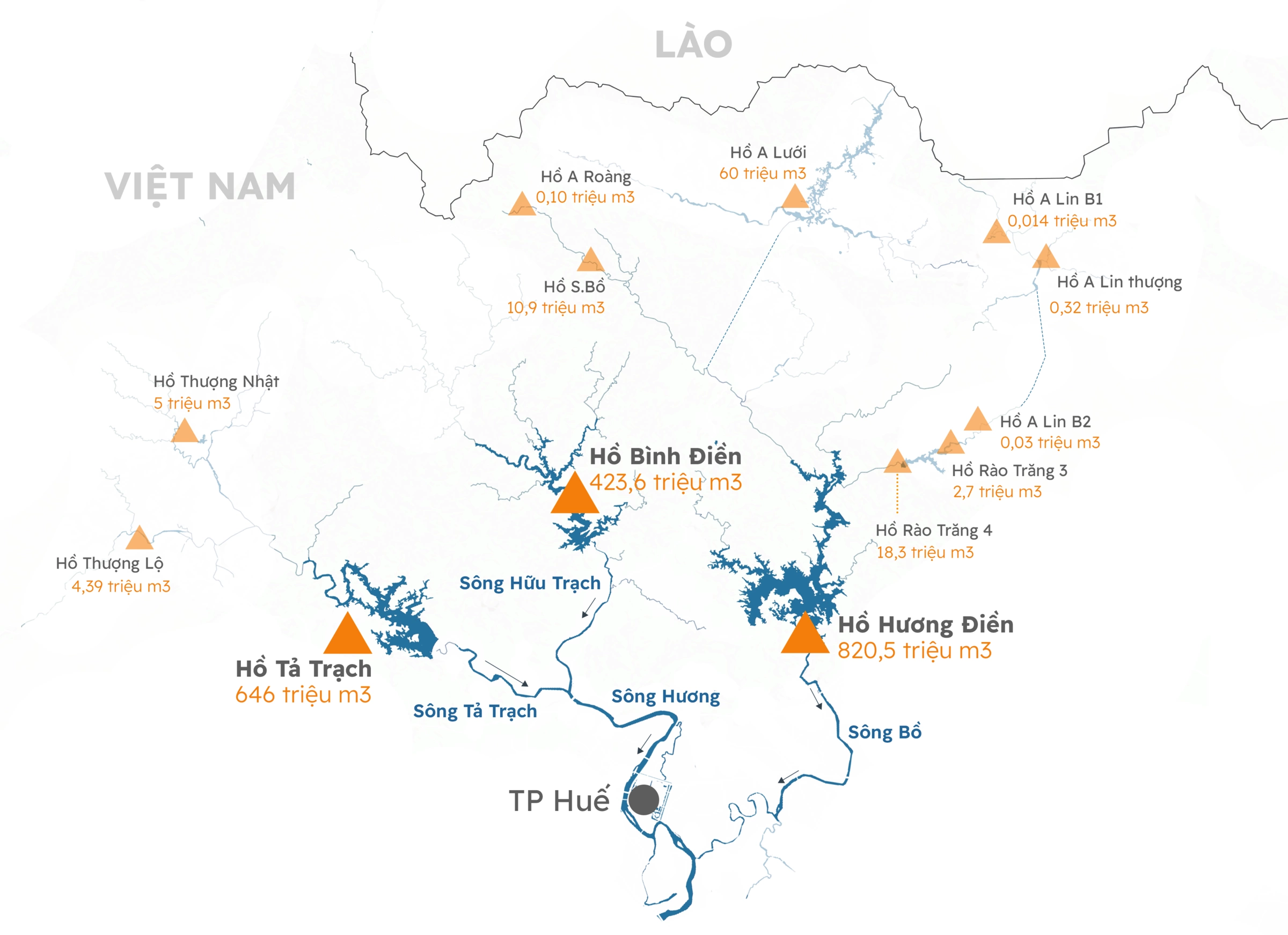 Bản đồ lưu vực sông Hương - sông Bồ và các hồ điều tiết lũ cho TP Huế. Trong đó, ba hồ chính là Tả Trạch, Bình Điền, Hương Điền. Đồ họa:Hoàng Khánh
