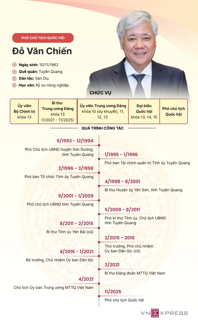 Ông Đỗ Văn Chiến làm Phó chủ tịch Quốc hội - 2