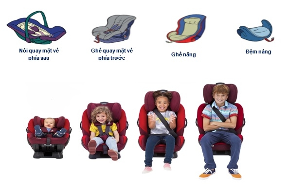 Giới thiệu các mẫu ghế trẻ em hàng trung chuyển qua vệt đẹp
