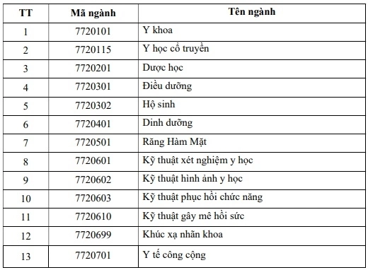 Trường y đầu tiên dự kiến phương án tuyển sinh 2026