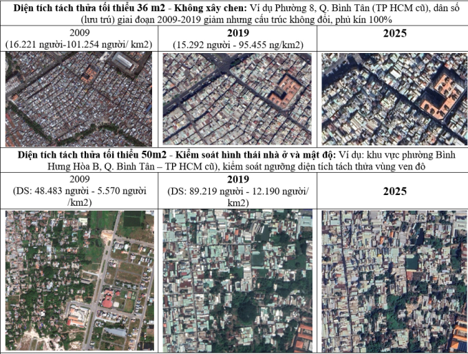 Cái lý của tách thửa