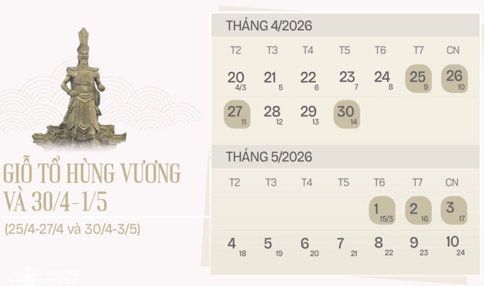 Hai kỳ nghỉ lễ trong tháng Tư cách nhau hai ngày làm việc bình thường 28-29/4. Đồ họa: Tạ Lư