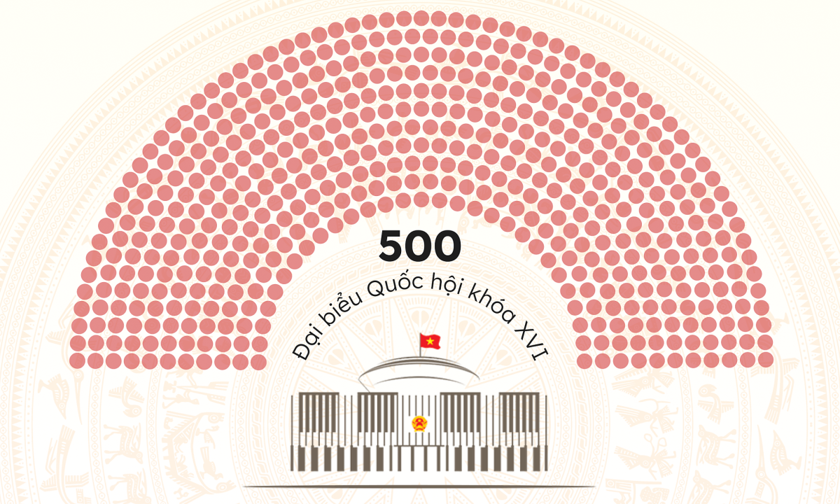 Danh sách 500 đại biểu Quốc hội khóa 16 nhiệm kỳ 2026-2031