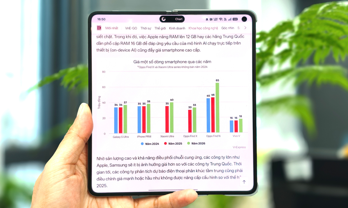 Giá smartphone cao cấp đang tăng thế nào tại Việt Nam