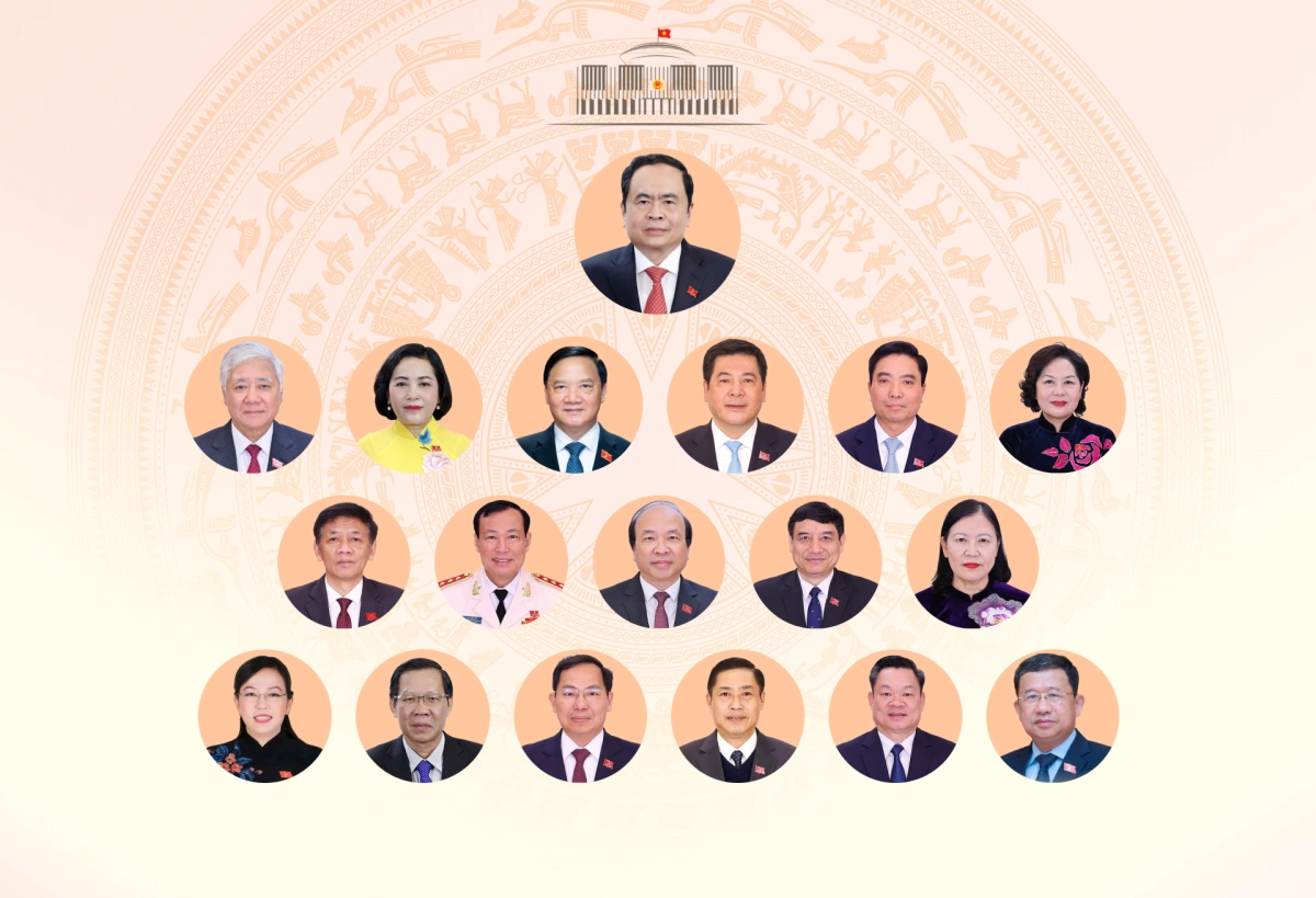 Lãnh đạo Quốc hội và các Ủy ban nhiệm kỳ 2026-2031