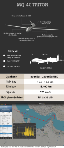 Tính năng UAV hơn 200 triệu USD của Mỹ mất tích gần Iran