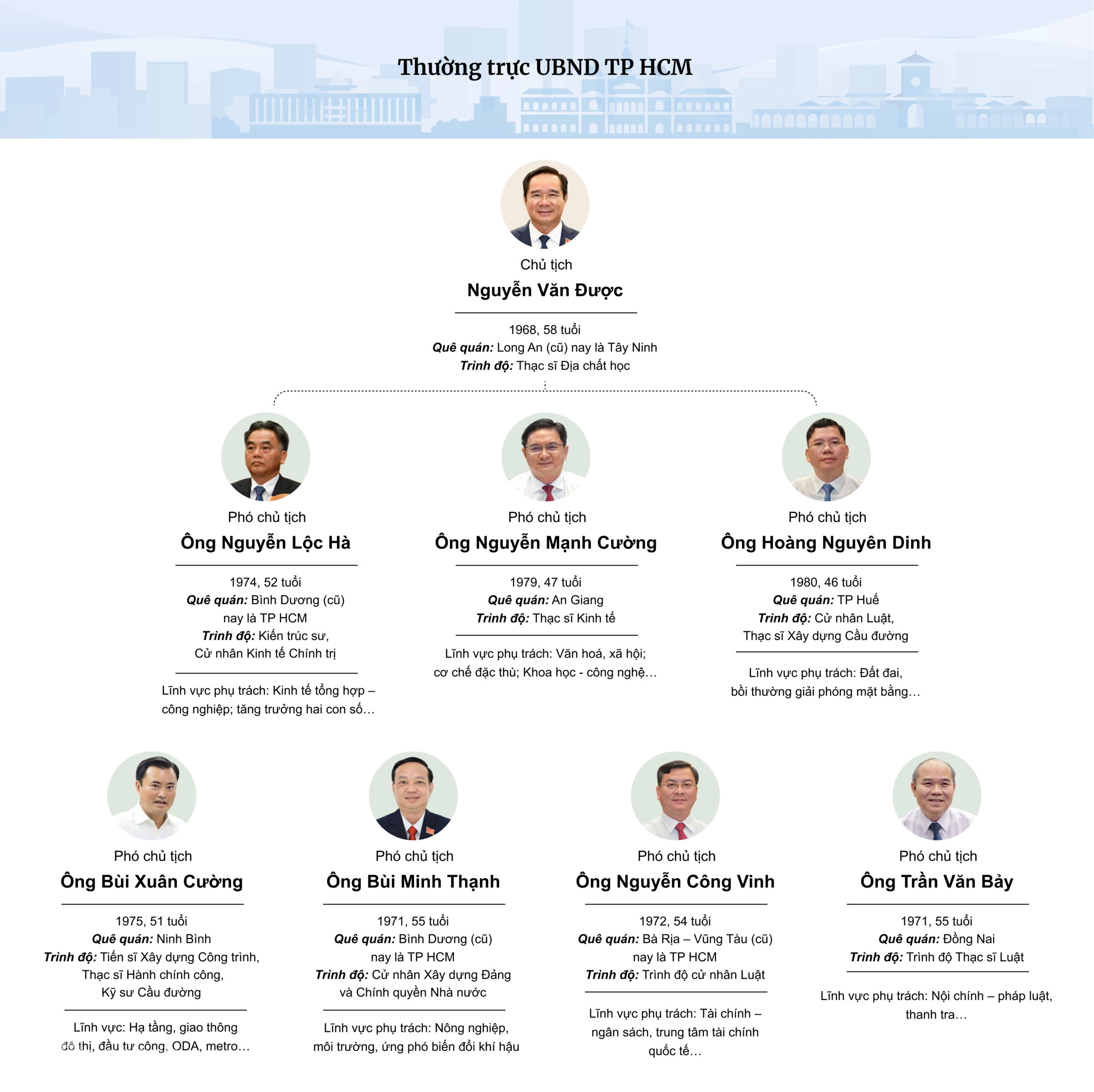 5 thách thức với bộ máy chính quyền TP HCM nhiệm kỳ 2026