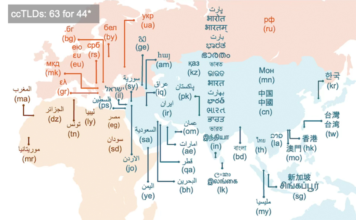 Nhiều nước muốn phát triển tên miền tiếng bản địa