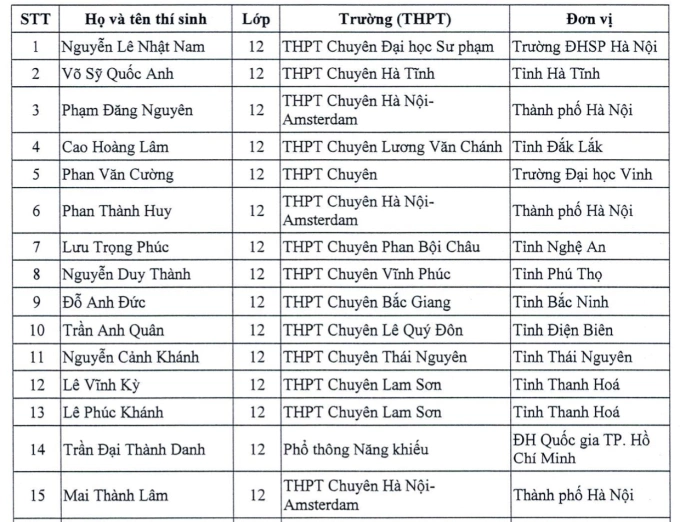 151 học sinh được miễn thi tốt nghiệp THPT và xét thẳng đại học