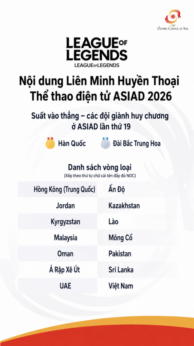 Trung Quốc bất ngờ vắng mặt ở bộ môn LMHT tại ASIAD 2026. Trung Quốc vắng mặt tại ASIAD 2026