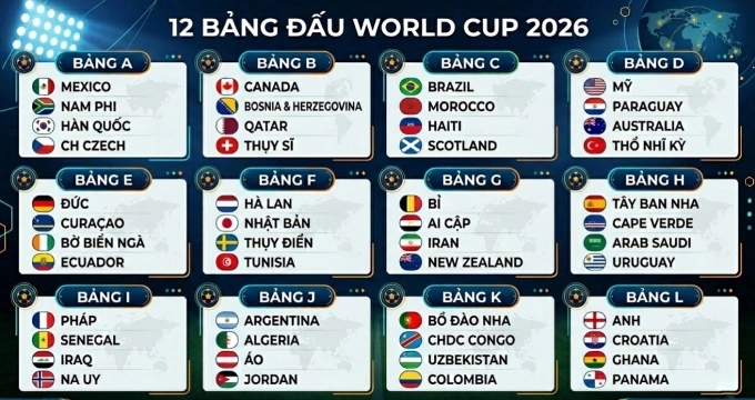 48 đội tại World Cup 2026. 48 đội tham dự World Cup 2026