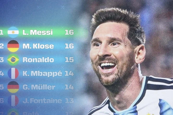 Messi hits 16 goals at the World Cup