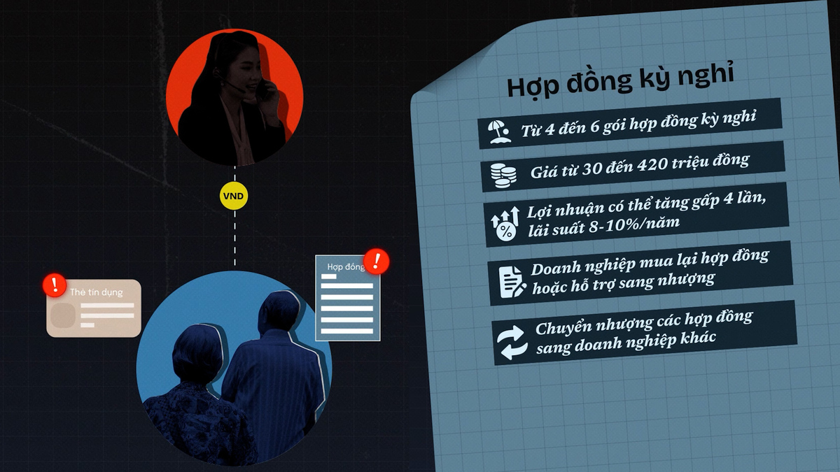 2.700 Tỷ Đồng và “Cú Lừa” Thế Kỷ: Sự Thật Về Giấc Mơ Sở Hữu Kỳ Nghỉ % 2.700 Tỷ Đồng và “Cú Lừa” Thế Kỷ: Sự Thật Về Giấc Mơ Sở Hữu Kỳ Nghỉ
