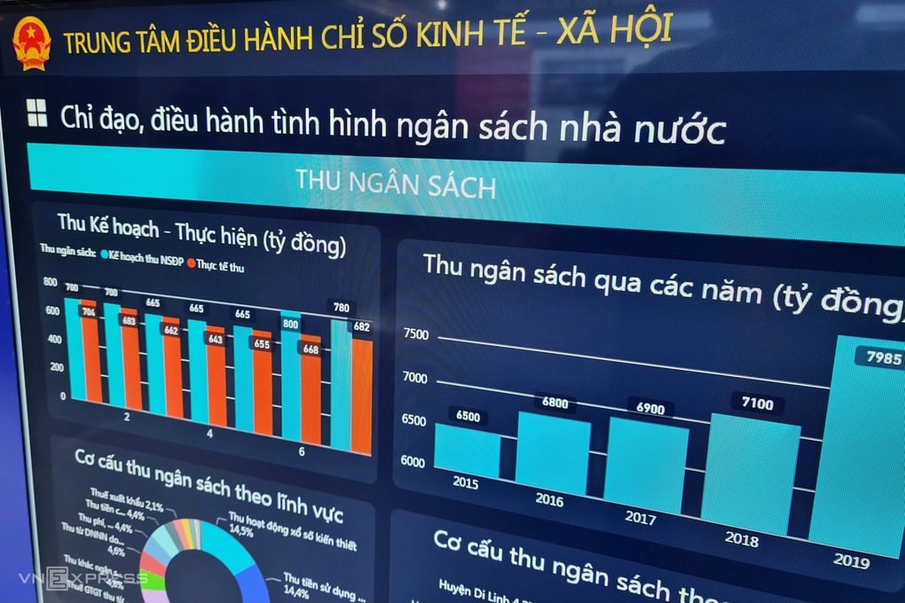 Các dữ liệu demo trên một trung tâm điều hành thông minh phục vụ chính phủ số. Ảnh: Trọng Đạt