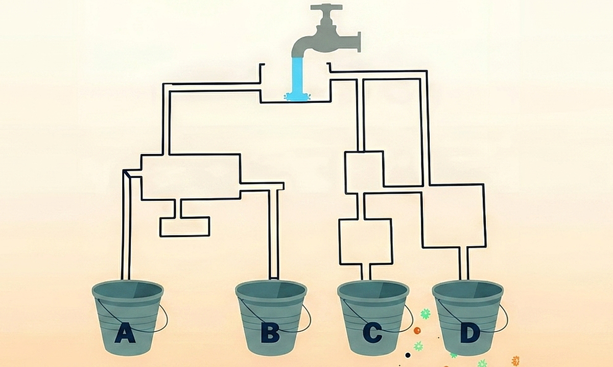 Xô nào đầy trước tiên?