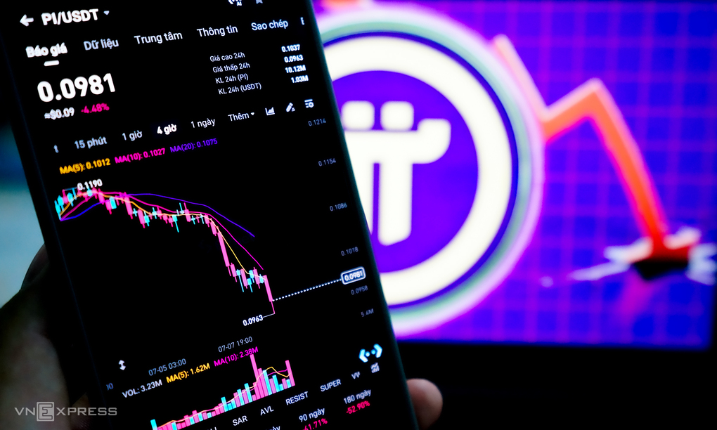 Giá tiền ảo Pi tạo đáy mới ở 0,0963 USD mỗi đồng. Ảnh: Bảo Lâm