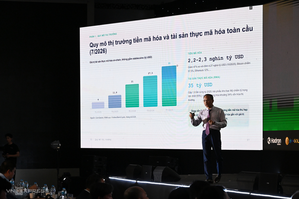 Economic expert, Dr. Can Van Luc shared about the scale of the RWA market at the Vietnam Real Asset Tokenization Conference 2026, July 18. Photo: Trong Dat