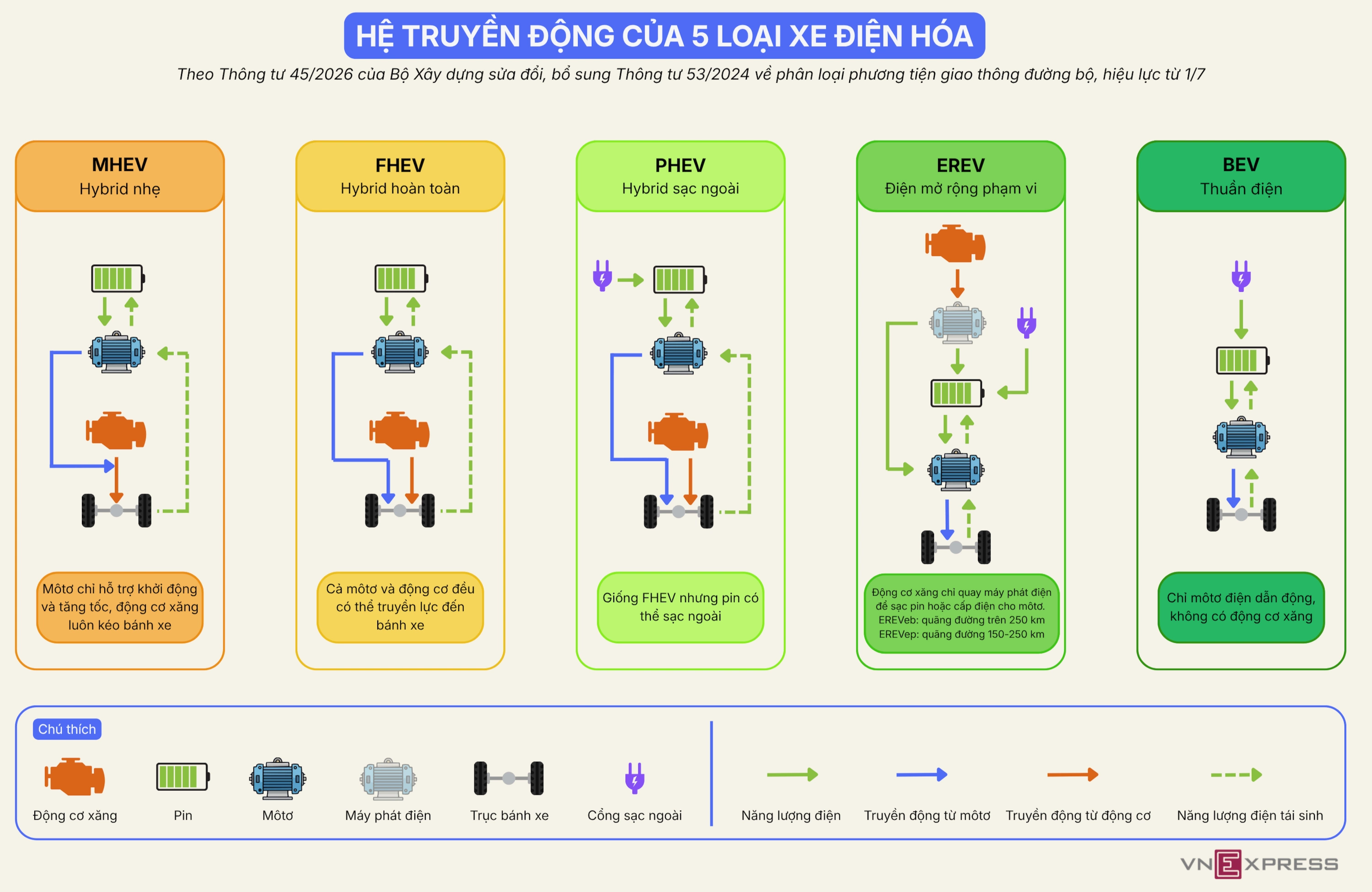 Những dòng xe hybrid theo phân loại của Việt Nam