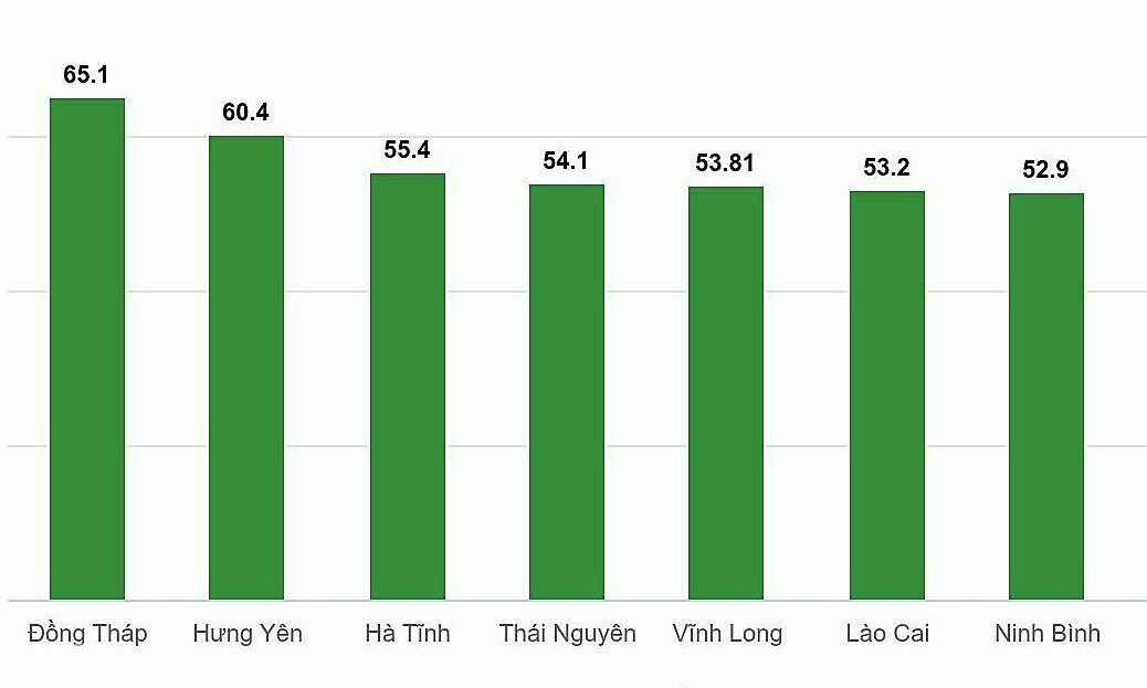 10 tỉnh, thành dự kiến giảm đầu mối trường công mạnh nhất
