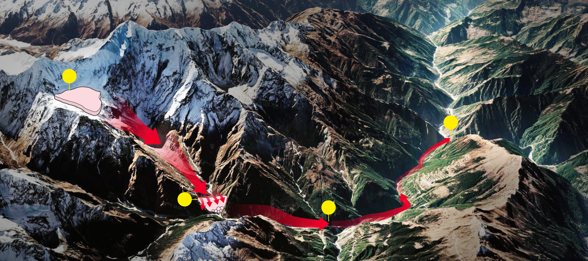 Tốc độ 'không ai có thể chạy thoát' của lũ quét Nepal - Trung Quốc