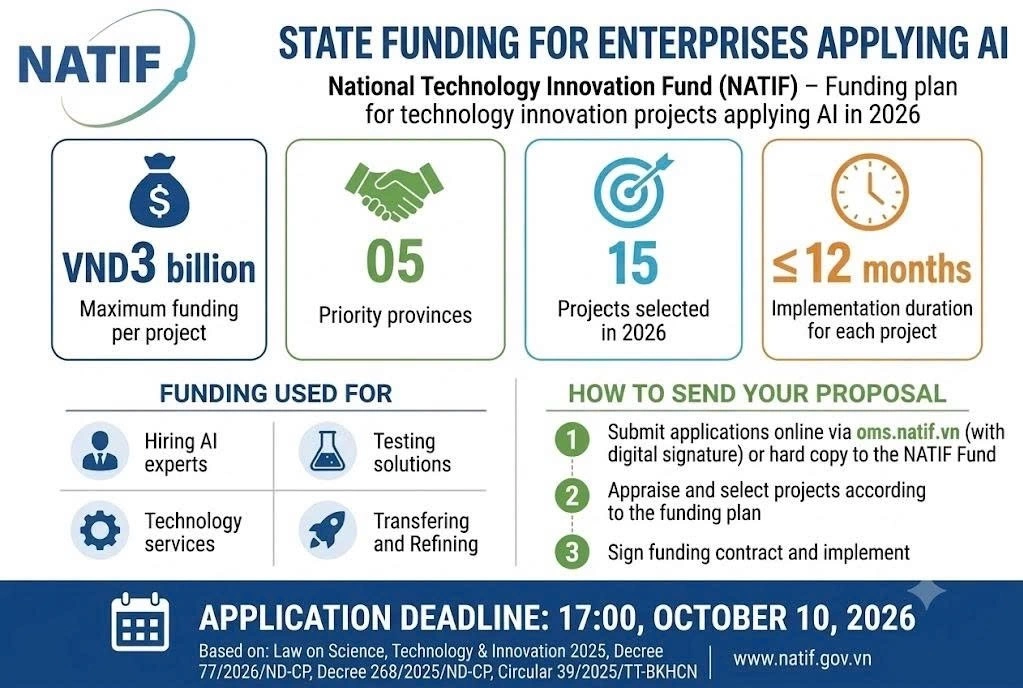Html User Admin Panel Vietnam offers $120,000 grant to help businesses adopt AI - VnExpress ...