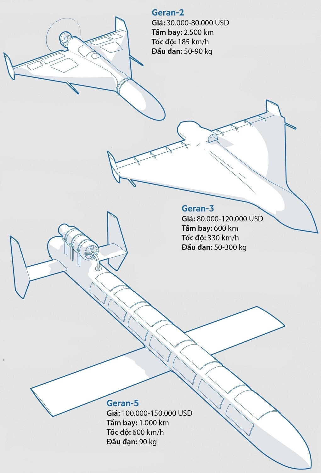 Thế khó của phòng không Ukraine trước UAV phản lực Nga